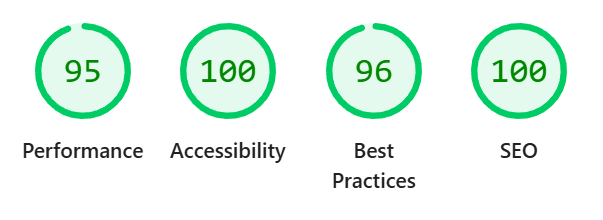 Lighthouse Mobile Results